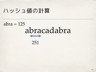 ハッシュ値の計算
16
abracadabra
251
abra = 125
 