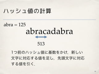 ハッシュ値の計算
18
abracadabra
513
1つ前のハッシュ値に基数をかけ，新しい 
文字に対応する値を足し，先頭文字に対応 
する値を引く．
abra = 125
 