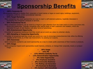 Sponsorship Benefits 100% Corporate ID  All companies planned to display their corporate or brand names or logos on event signs, buildings, equipment, programs, uniforms, and/or promotional materials.  54% Target Marketing   Many companies saw event sponsorship as a way to reach a self-selected audience, hopefully interested in purchasing the companies' products or services.    49% Promotional Tie-In   Many companies wanted to use an event as a theme to gain attention from the trade and/or to drive consumers into stores and dealerships. Typically companies offer special deals to both customers and retailers, which are promoted through on-site displays and other forms of advertising.    29% Entertainment Opportunity   A number of companies mentioned that they would use an event as a place to entertain clients.    26% Sampling or Couponing Opportunity   A number of companies said they would use events as a way to encourage product/service trial, either by offering samples at the event, or, if that was inconvenient, by passing out coupons.    24% Awareness   Some companies wanted to use event sponsorship as a way to create public awareness of their brands or products.  22% Image   Some companies hoped event sponsorship would improve, enhance, or change their corporate, brand, or product image.  18% Usage   16% PR   13% Athlete/Celebrity Tie-In   12% Demonstration Opportunity   9% Sales Opportunity   9% Employee Incentive   8% Community Relations     7% Mailing List Generator   6% Business-to-Business 3% Contact with Executives   