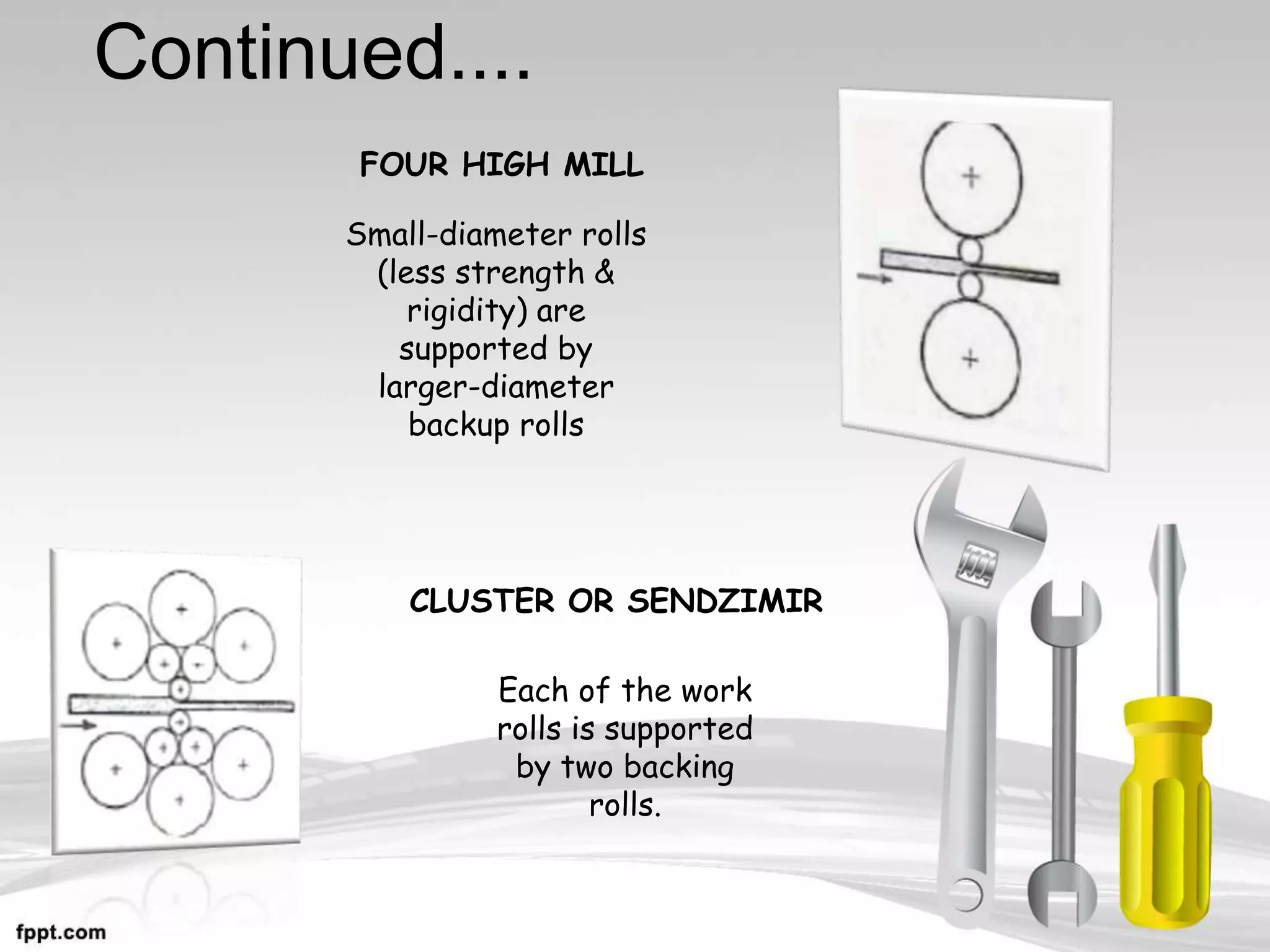 Continued....
CLUSTER OR SENDZIMIR
FOUR HIGH MILL
Small-diameter rolls
(less strength &
rigidity) are
supported by
larger-diameter
backup rolls
Each of the work
rolls is supported
by two backing
rolls.
 