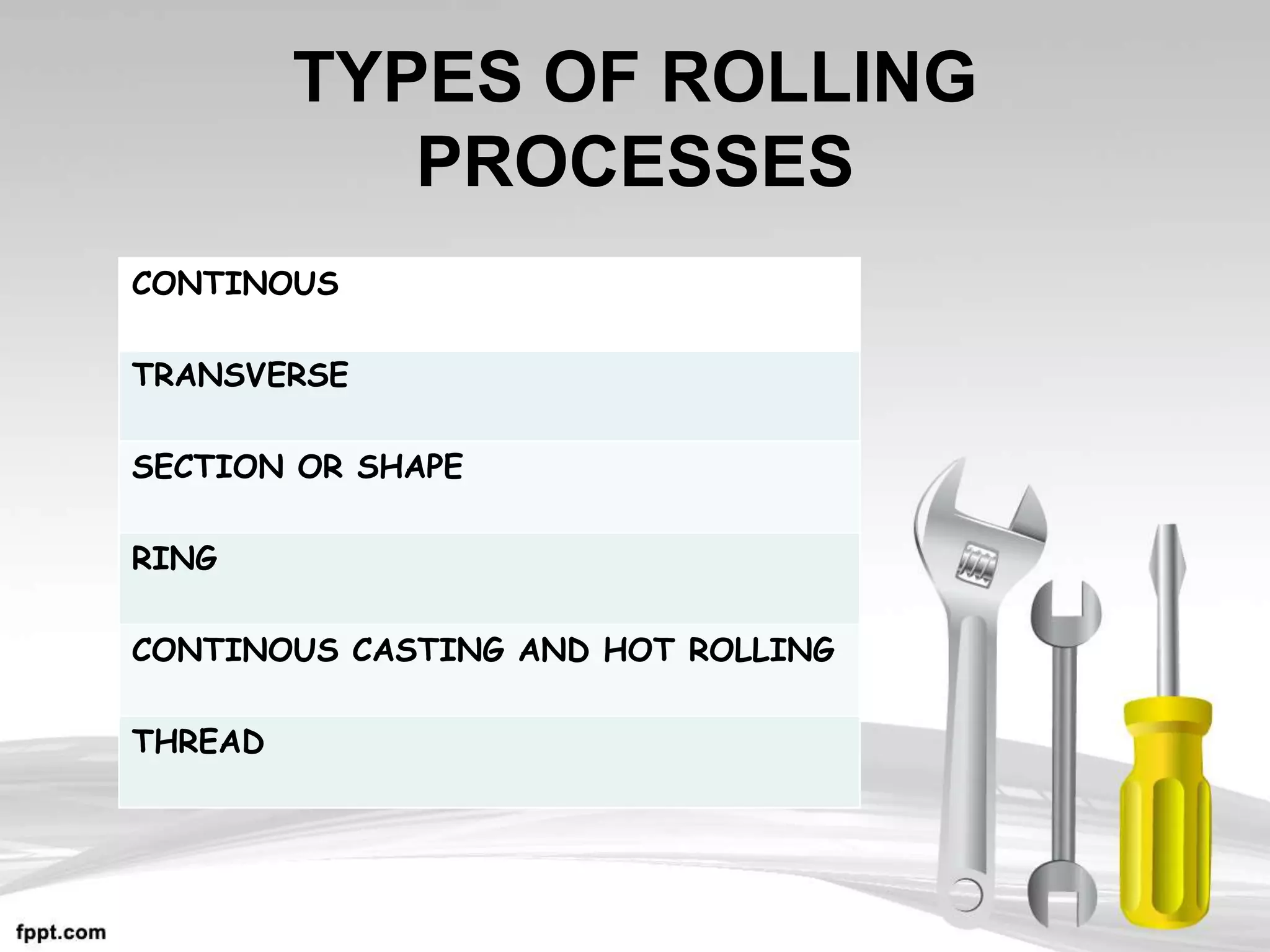 TYPES OF ROLLING
PROCESSES
CONTINOUS
TRANSVERSE
SECTION OR SHAPE
RING
CONTINOUS CASTING AND HOT ROLLING
THREAD
 