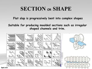 SECTION OR SHAPE
Flat slap is progressively bent into complex shapes
Suitable for producing moulded sections such as irregular
shaped channels and trim.
 