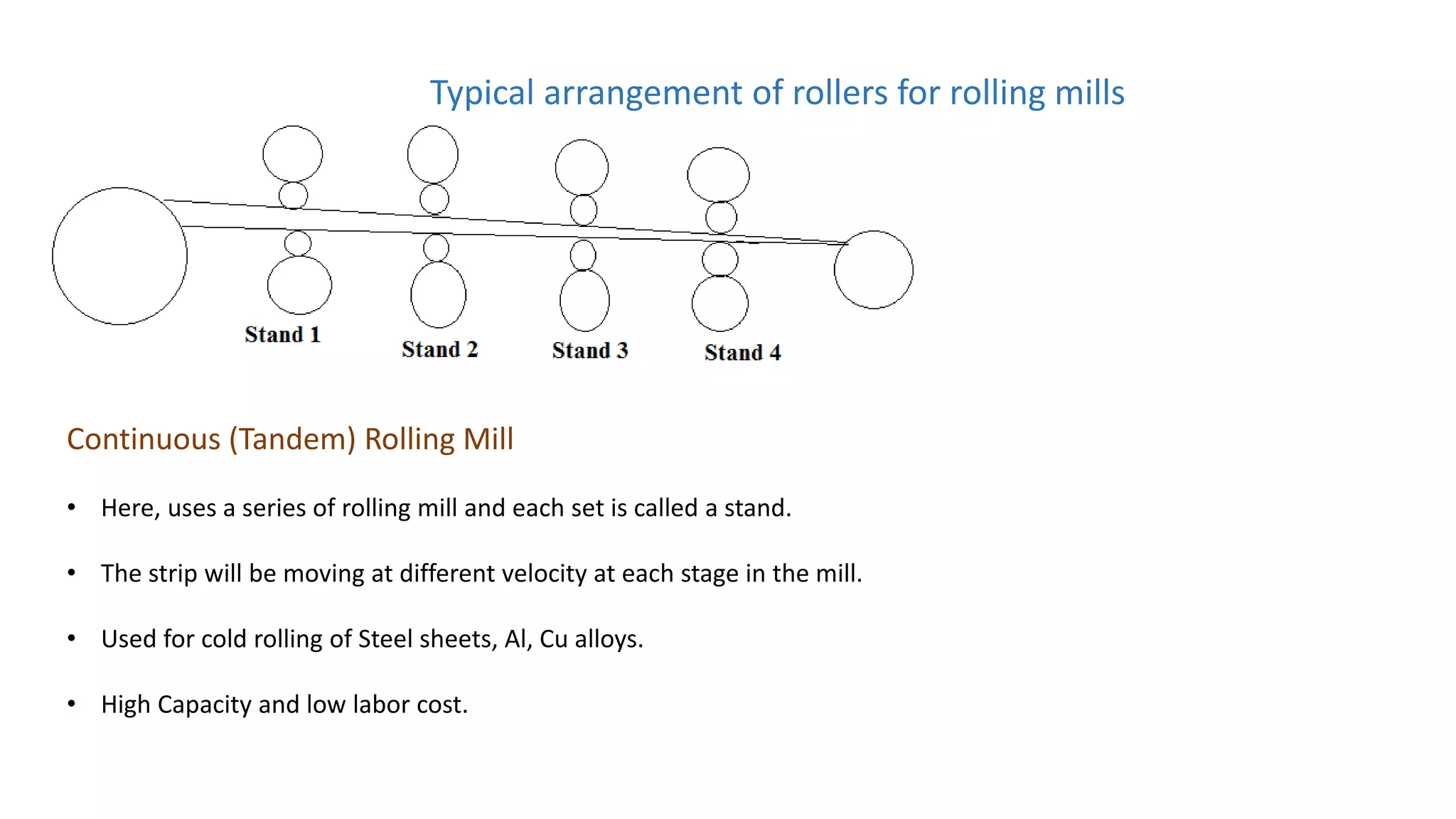 Typical arrangement of rollers for rolling mills
Continuous (Tandem) Rolling Mill
• Here, uses a series of rolling mill and each set is called a stand.
• The strip will be moving at different velocity at each stage in the mill.
• Used for cold rolling of Steel sheets, Al, Cu alloys.
• High Capacity and low labor cost.
 