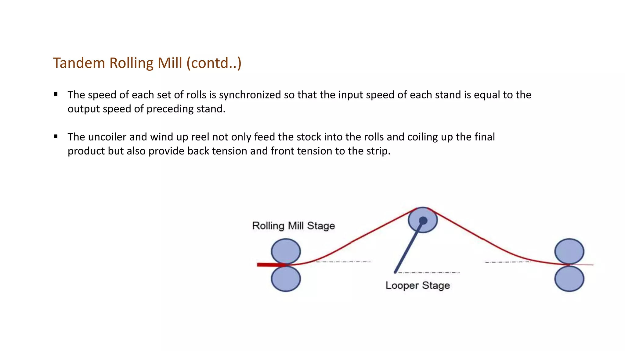 The speed of each set of rolls is synchronized so that the input speed of each stand is equal to the
output speed of preceding stand.
 The uncoiler and wind up reel not only feed the stock into the rolls and coiling up the final
product but also provide back tension and front tension to the strip.
Tandem Rolling Mill (contd..)
 
