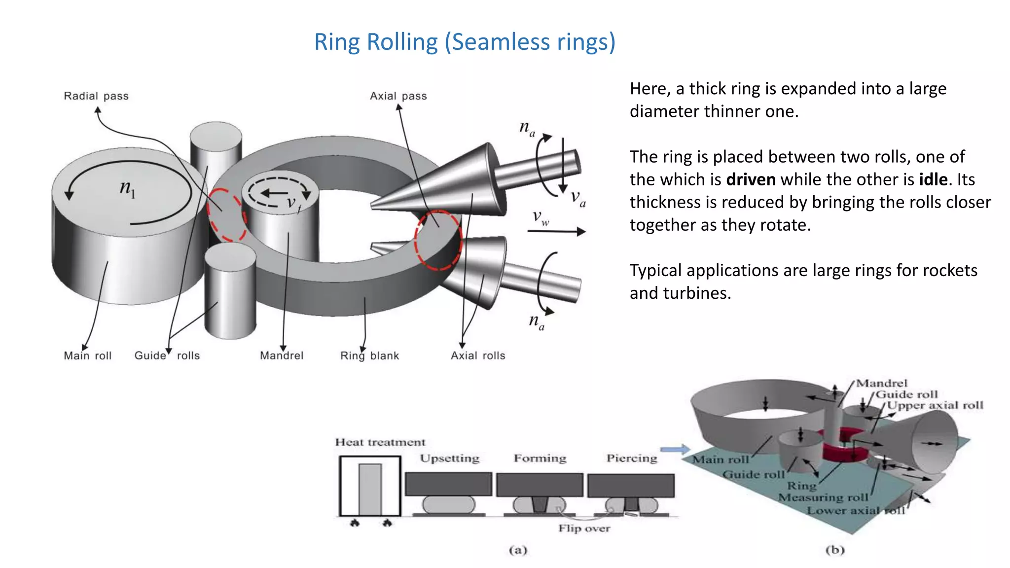 Ring Rolling (Seamless rings)
Here, a thick ring is expanded into a large
diameter thinner one.
The ring is placed between two rolls, one of
the which is driven while the other is idle. Its
thickness is reduced by bringing the rolls closer
together as they rotate.
Typical applications are large rings for rockets
and turbines.
 