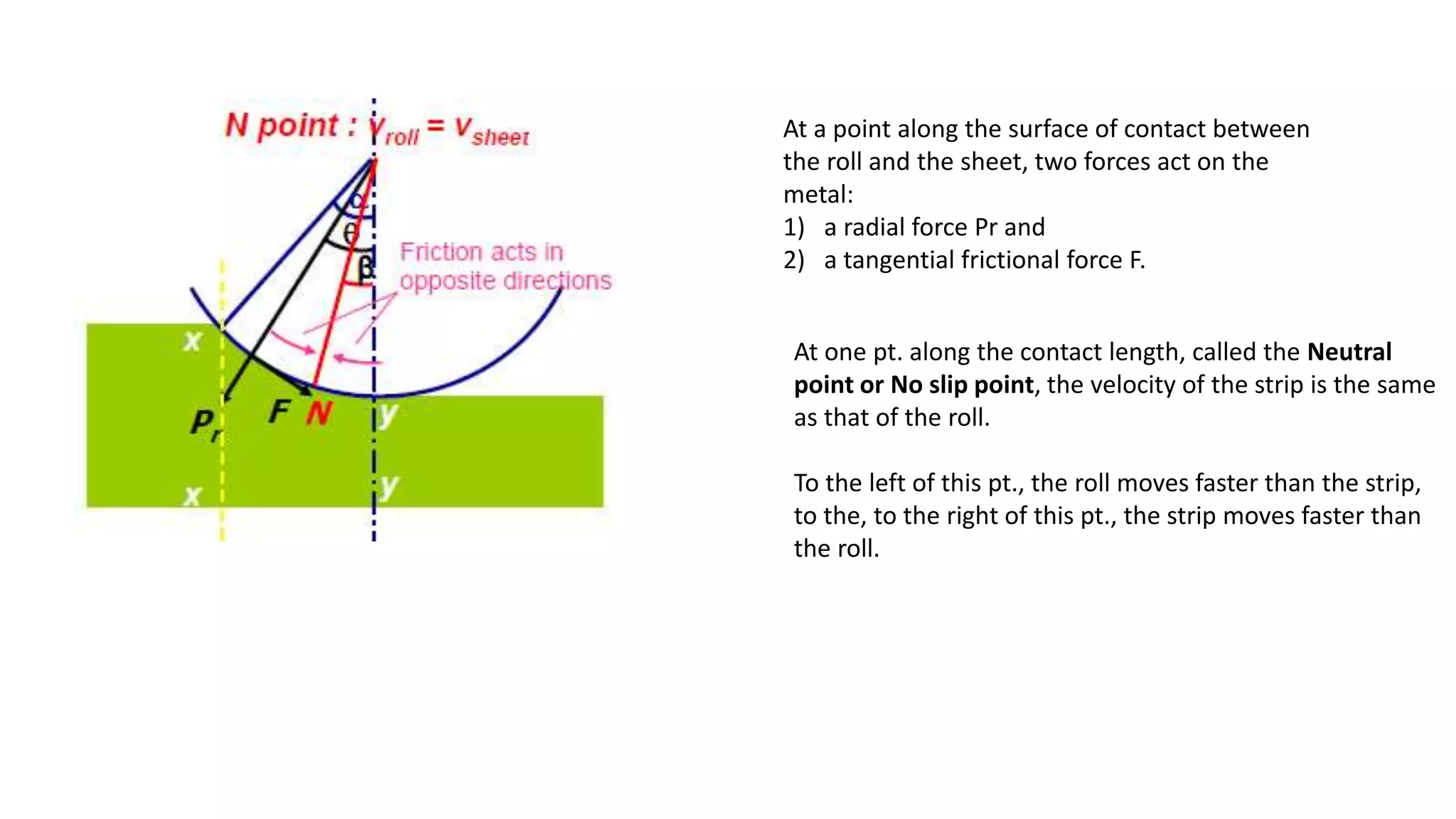 At a point along the surface of contact between
the roll and the sheet, two forces act on the
metal:
1) a radial force Pr and
2) a tangential frictional force F.
At one pt. along the contact length, called the Neutral
point or No slip point, the velocity of the strip is the same
as that of the roll.
To the left of this pt., the roll moves faster than the strip,
to the, to the right of this pt., the strip moves faster than
the roll.
 