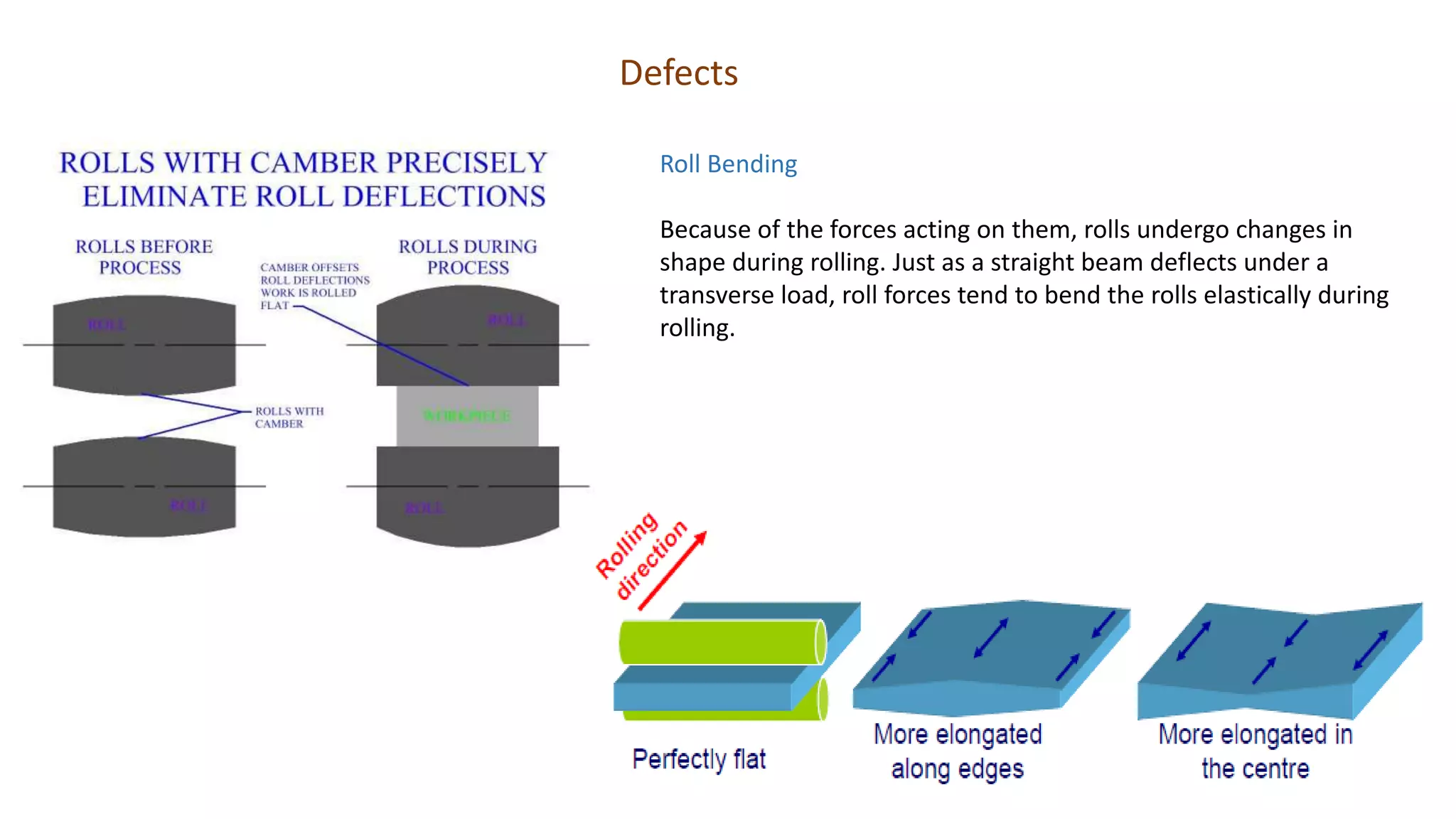 Defects
Roll Bending
Because of the forces acting on them, rolls undergo changes in
shape during rolling. Just as a straight beam deflects under a
transverse load, roll forces tend to bend the rolls elastically during
rolling.
 