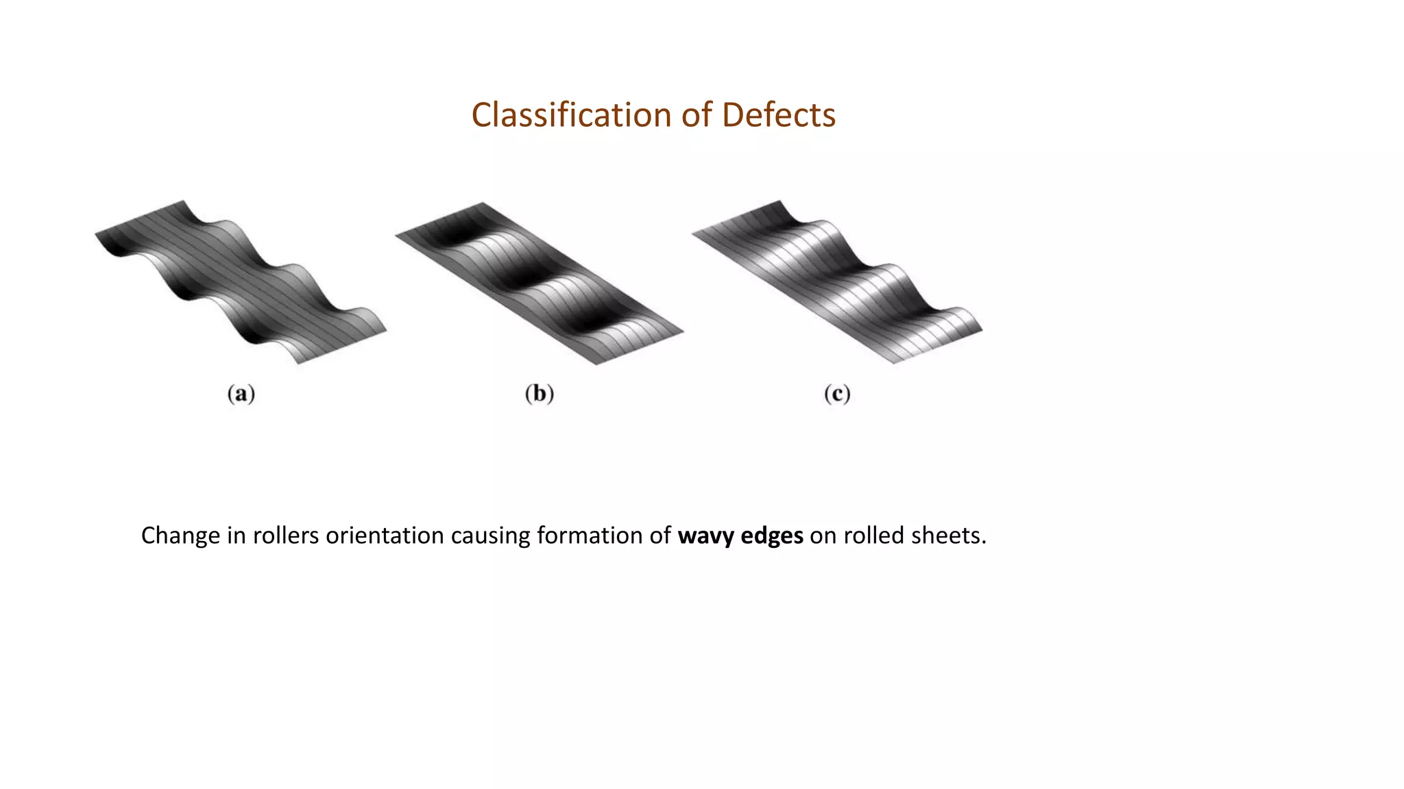Classification of Defects
Change in rollers orientation causing formation of wavy edges on rolled sheets.
 