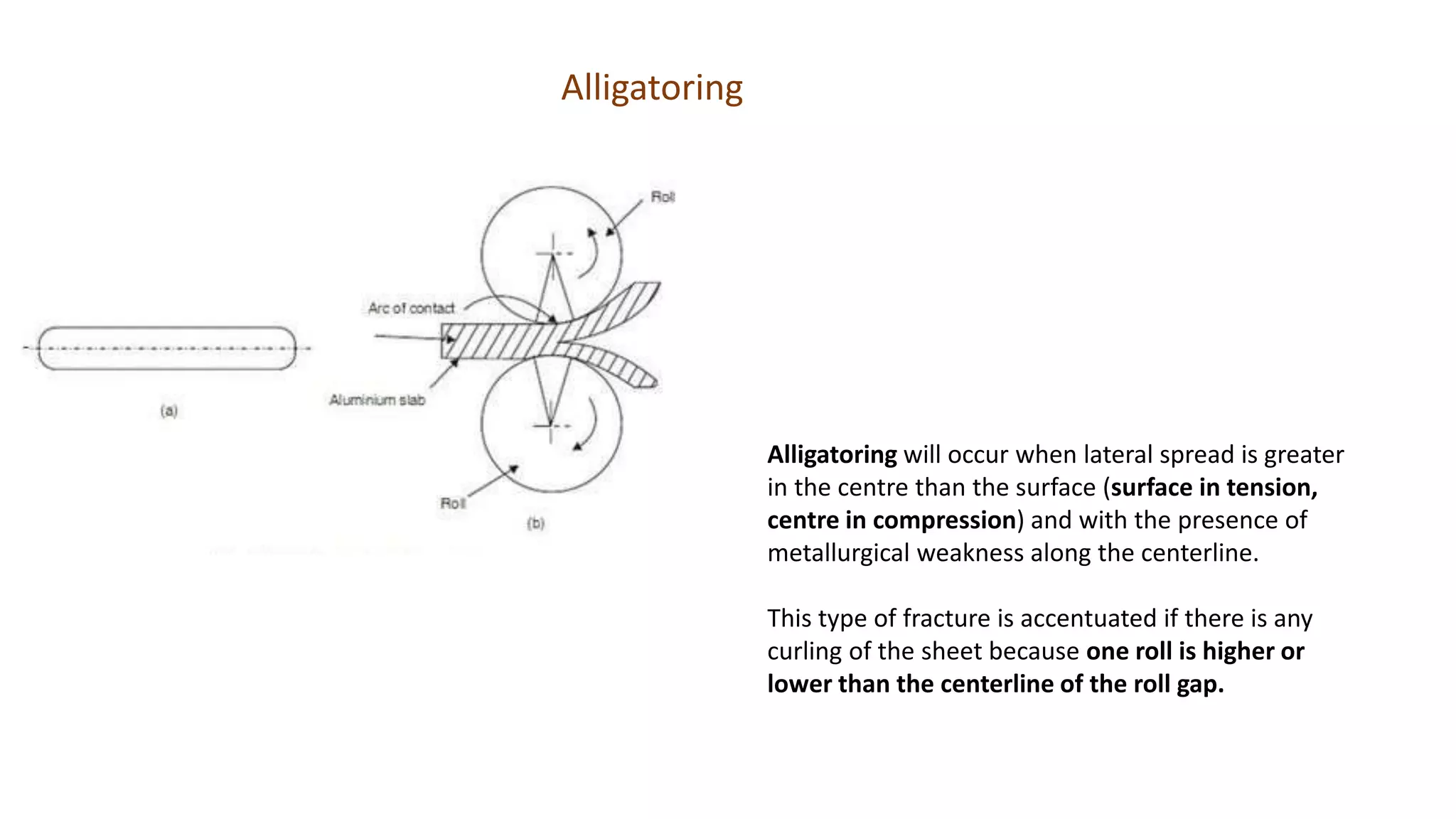 Alligatoring
Alligatoring will occur when lateral spread is greater
in the centre than the surface (surface in tension,
centre in compression) and with the presence of
metallurgical weakness along the centerline.
This type of fracture is accentuated if there is any
curling of the sheet because one roll is higher or
lower than the centerline of the roll gap.
 