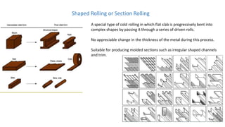 Shape Rolloing Conclave of rolling processs | PPTX