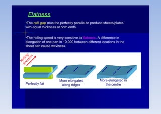 Flatness
•The roll gap must be perfectly parallel to produce sheets/plates
with equal thickness at both ends.
•The rolling speed is very sensitive to flatness. A difference in
elongation of one part in 10,000 between different locations in the
sheet can cause waviness.
Perfectly flat
More elongated
along edges
More elongated in
the centre
 