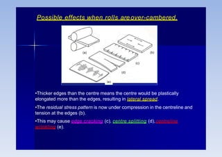 Possible effects when rolls areover-cambered.
•Thicker edges than the centre means the centre would be plastically
elongated more than the edges, resulting in lateral spread.
•The residual stress pattern is now under compression in the centreline and
tension at the edges (b).
•This may cause edge cracking (c), centre splitting (d),centreline
wrinkling (e).
(a) (b)
(c)
(d)
(e)
 