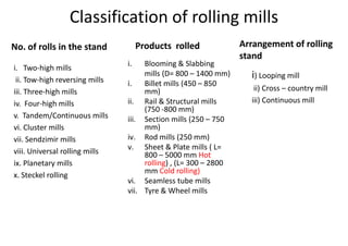 Classification of rolling mills
No. of rolls in the stand
i. Two-high mills
ii. Tow-high reversing mills
iii. Three-high mills
iv. Four-high mills
v. Tandem/Continuous mills
vi. Cluster mills
vii. Sendzimir mills
viii. Universal rolling mills
ix. Planetary mills
x. Steckel rolling
Products rolled
i. Blooming & Slabbing
mills (D= 800 – 1400 mm)
i. Billet mills (450 – 850
mm)
ii. Rail & Structural mills
(750 -800 mm)
iii. Section mills (250 – 750
mm)
iv. Rod mills (250 mm)
v. Sheet & Plate mills ( L=
800 – 5000 mm Hot
rolling) , (L= 300 – 2800
mm Cold rolling)
vi. Seamless tube mills
vii. Tyre & Wheel mills
Arrangement of rolling
stand
i) Looping mill
ii) Cross – country mill
iii) Continuous mill
 