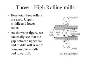 Three – High Rolling mills
• Here total three rollers
are used. Upper,
middle and lower
roller.
• As shown in figure, we
can easily see that the
gap between upper roll
and middle roll is more
compared to middle
and lower roll.
 