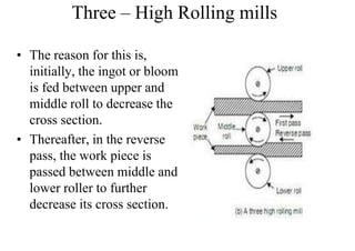 Three – High Rolling mills
• The reason for this is,
initially, the ingot or bloom
is fed between upper and
middle roll to decrease the
cross section.
• Thereafter, in the reverse
pass, the work piece is
passed between middle and
lower roller to further
decrease its cross section.
 