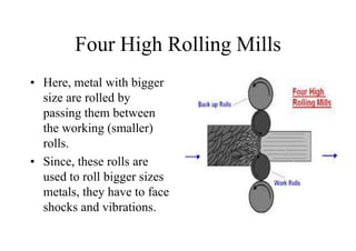 Four High Rolling Mills
• Here, metal with bigger
size are rolled by
passing them between
the working (smaller)
rolls.
• Since, these rolls are
used to roll bigger sizes
metals, they have to face
shocks and vibrations.
 