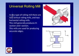 Universal Rolling Mill
In this type of rolling mill there are
two vertical rolling mills, and two
horizontal rolling mills.
This mill generally produces H-
section and I-section.
This mills are used for producing
accurate edges.
 
