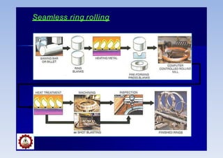 Seamless ring rolling
 