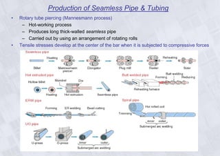 Production of Seamless Pipe & Tubing
• Rotary tube piercing (Mannesmann process)
– Hot-working process
– Produces long thick-walled seamless pipe
– Carried out by using an arrangement of rotating rolls
• Tensile stresses develop at the center of the bar when it is subjected to compressive forces
 