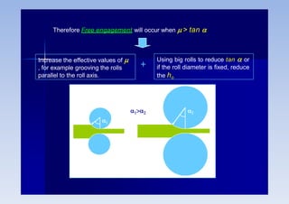 Therefore Free engagement will occur when  > tan 
Increase the effective values of 
, for example grooving the rolls
parallel to the roll axis.
Using big rolls to reduce tan  or
if the roll diameter is fixed, reduce
the ho
+



 
