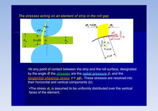 hf
B
h
ho h+dh
d

o
x+dx x

P
r
cos

Prsin
Pr
Prcos
Pr

P
r
sin

The stresses acting on an element of strip in the roll gap
•At any point of contact between the strip and the roll surface, designated
by the angle , the stresses are the radial pressure pr and the
tangential shearing stress  = pr. These stresses are resolved into
their horizontal and vertical components (b).
•The stress x is assumed to be uniformly distributed over the vertical
faces of the element.
 