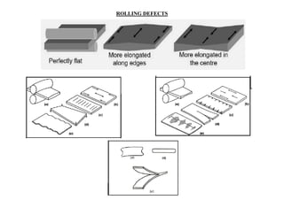 ROLLING DEFECTS
 