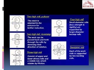 Rolling Principles Rolling process presentation | PPTX