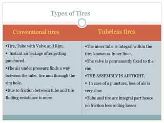  Conventional tires  Tubeless tires
Types of Tires
The inner tube is integral within the
tire, known as Inner liner.
The valve is permanently fixed to the
rim.
THE ASSEMBLY IS AIRTIGHT.
 In case of a puncture, loss of air is
very slow
Tube and tire are integral part hence
no friction less rolling losses
Tire, Tube with Valve and Rim.
 Instant air leakage after getting
punctured.
The air under pressure finds a way
between the tube, tire and through the
rim hole.
Due to friction between tube and tire
Rolling resistance is more
 