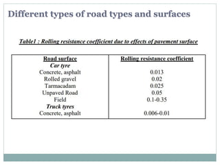 Different types of road types and surfaces
 