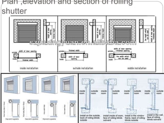 Plan ,elevation and section of rolling
shutter
 