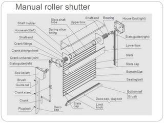 Rolling shutter | PPT