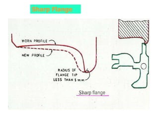 Sharp Flange
 