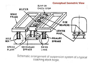 Conceptual Isometric View
 