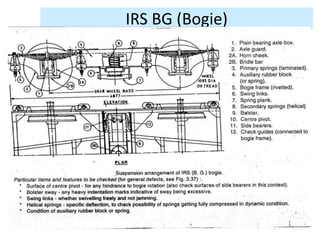 IRS BG (Bogie)
 