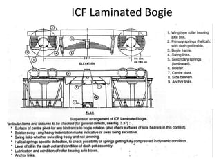 ICF Laminated Bogie
 