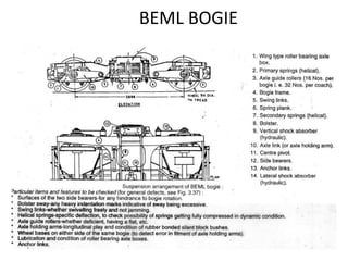 BEML BOGIE
 