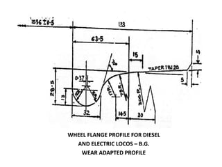 WHEEL FLANGE PROFILE FOR DIESEL
AND ELECTRIC LOCOS – B.G.
WEAR ADAPTED PROFILE
 