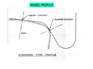 WHEEL PROFILE
 