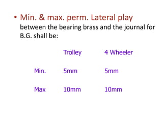 • Min. & max. perm. Lateral play
between the bearing brass and the journal for
B.G. shall be:
Trolley 4 Wheeler
Min. 5mm 5mm
Max 10mm 10mm
 