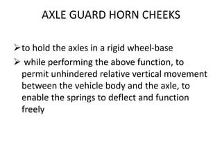 AXLE GUARD HORN CHEEKS
to hold the axles in a rigid wheel-base
 while performing the above function, to
permit unhindered relative vertical movement
between the vehicle body and the axle, to
enable the springs to deflect and function
freely
 