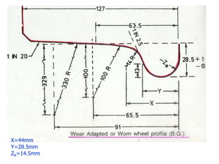 X=44mm
Y=28.5mm
ZR=14.5mm
 