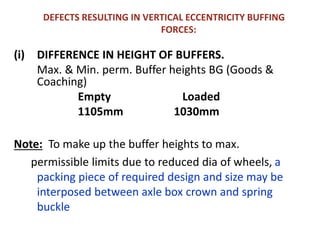 DEFECTS RESULTING IN VERTICAL ECCENTRICITY BUFFING
FORCES:
(i) DIFFERENCE IN HEIGHT OF BUFFERS.
Max. & Min. perm. Buffer heights BG (Goods &
Coaching)
Empty Loaded
1105mm 1030mm
Note: To make up the buffer heights to max.
permissible limits due to reduced dia of wheels, a
packing piece of required design and size may be
interposed between axle box crown and spring
buckle
 