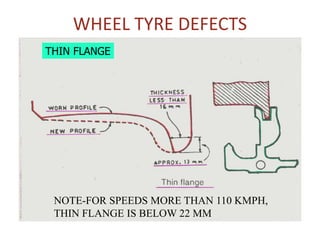 WHEEL TYRE DEFECTS
NOTE-FOR SPEEDS MORE THAN 110 KMPH,
THIN FLANGE IS BELOW 22 MM
THIN FLANGE
 