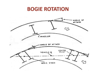 BOGIE ROTATION
 
