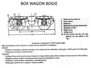 BOX WAGON BOGIE
 