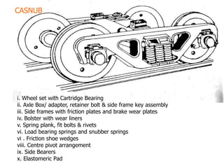 i. Wheel set with Cartridge Bearing
ii. Axle Box/ adapter, retainer bolt & side frame key assembly
iii. Side frames with friction plates and brake wear plates
iv. Bolster with wear liners
v. Spring plank, fit bolts & rivets
vi. Load bearing springs and snubber springs
vi . Friction shoe wedges
viii. Centre pivot arrangement
ix. Side Bearers
x. Elastomeric Pad
CASNUB
 