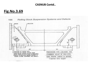 CASNUB Contd..
Fig.No.3.69
 