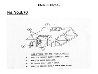 CASNUB Contd..
Fig.No.3.70
 