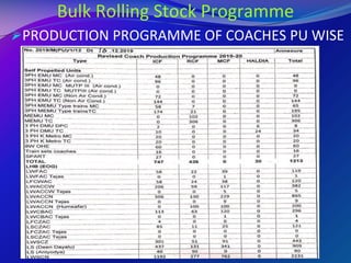 Rolling Stock Programme for locomotives-SK.pdf