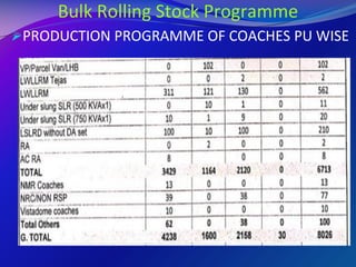 Rolling Stock Programme for locomotives-SK.pdf